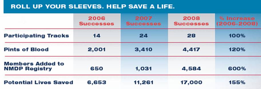blood-drive